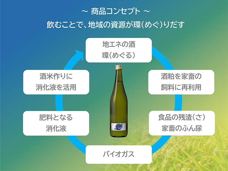 地エネコンセプト